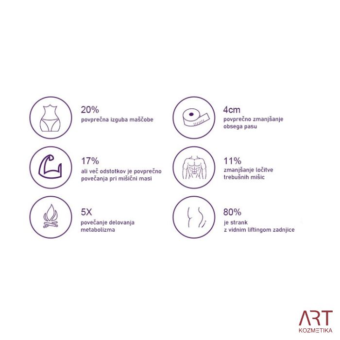 Elektromagnetna stimulacijska naprava TeslaART - prenosni mišični stimulator za oblikovanje telesa