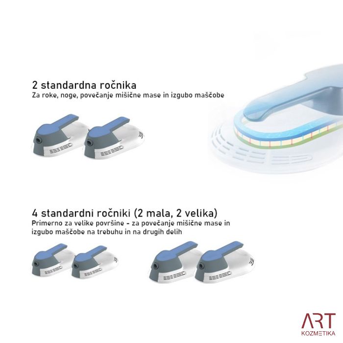 Elektromagnetna stimulacijska naprava TeslaART - prenosni mišični stimulator za oblikovanje telesa