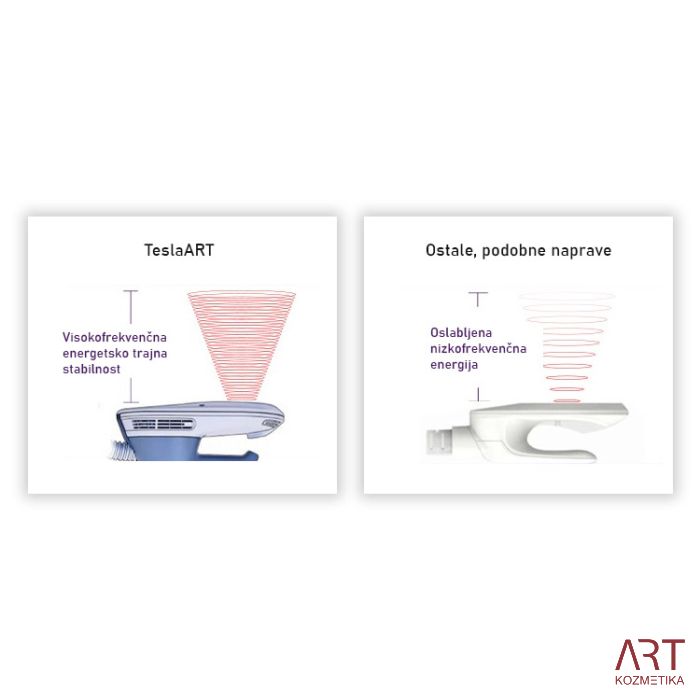 Elektromagnetna stimulacijska naprava TeslaART - prenosni mišični stimulator za oblikovanje telesa