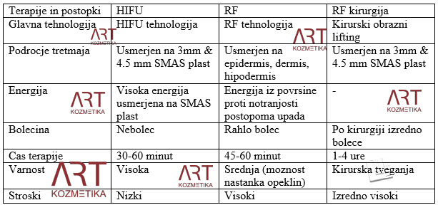 HIFU Art-1 tabela